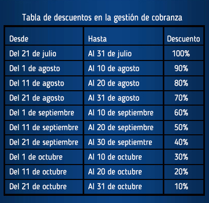 Tabla de descuentos web